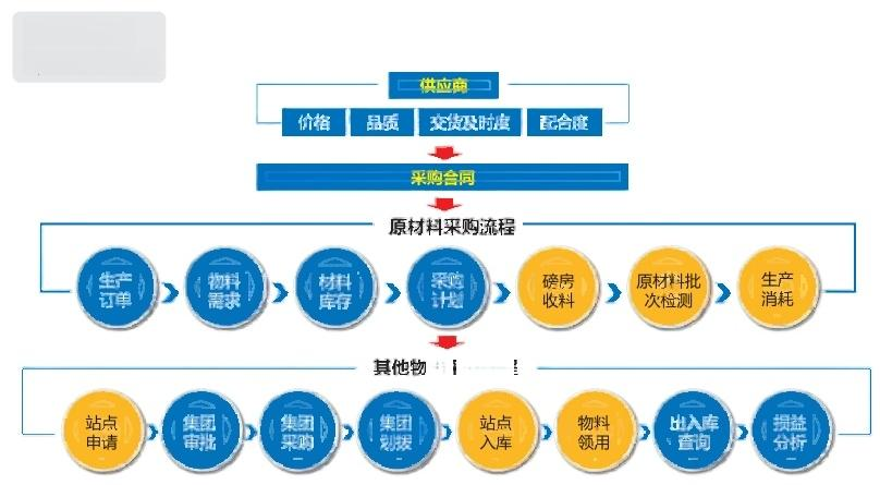 工廠智能化管理系統(tǒng)
